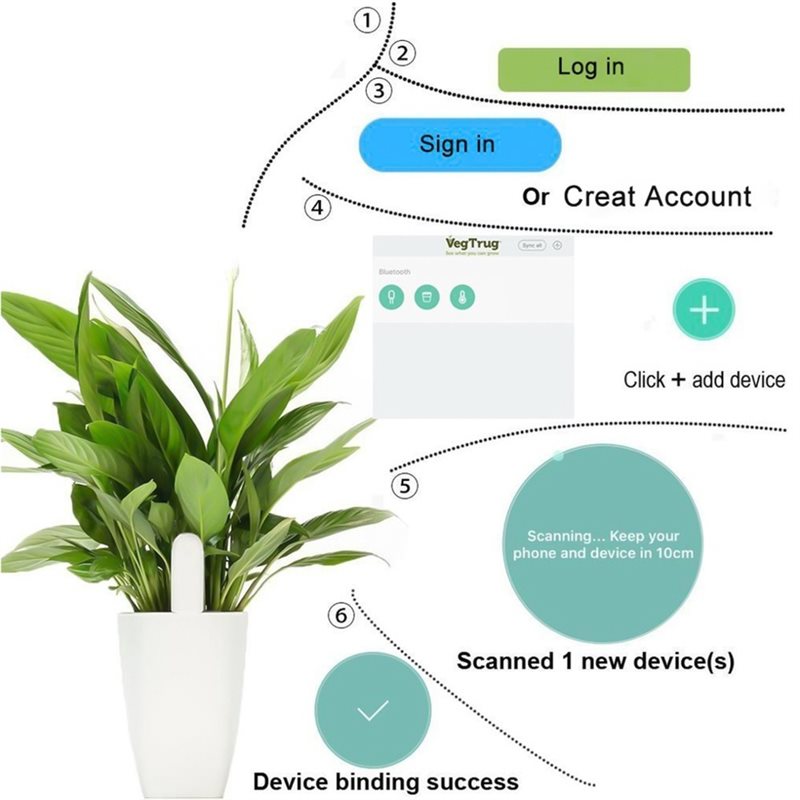 ABVG-Flora Monitor Inteligente - Plant Sensor reseña y precio