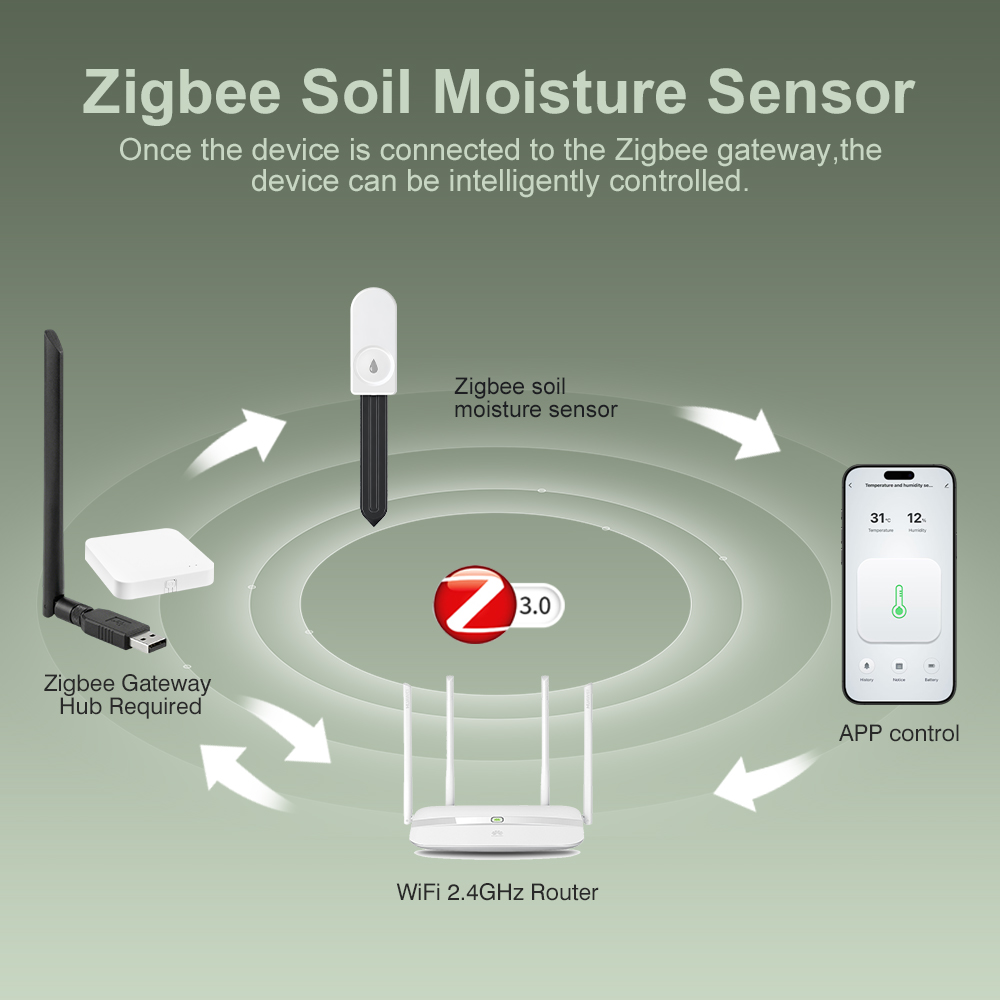 Medidor de Humedad del Suelo Z - Garden Camera reseña y precio